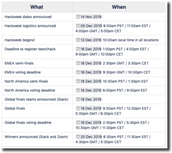 Hack Week: How Docker Drives Innovation from the Inside | Docker