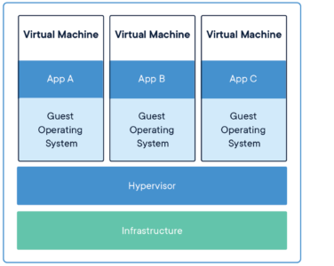 container vm whatcontainer 2