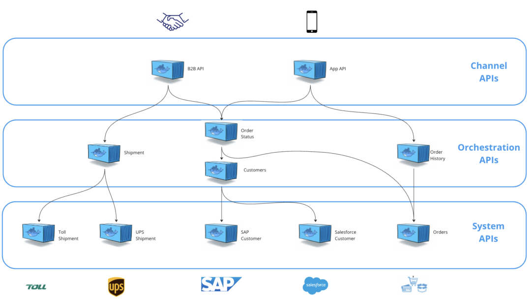 Are Containers Only for Microservices? Myth Debunked | Docker