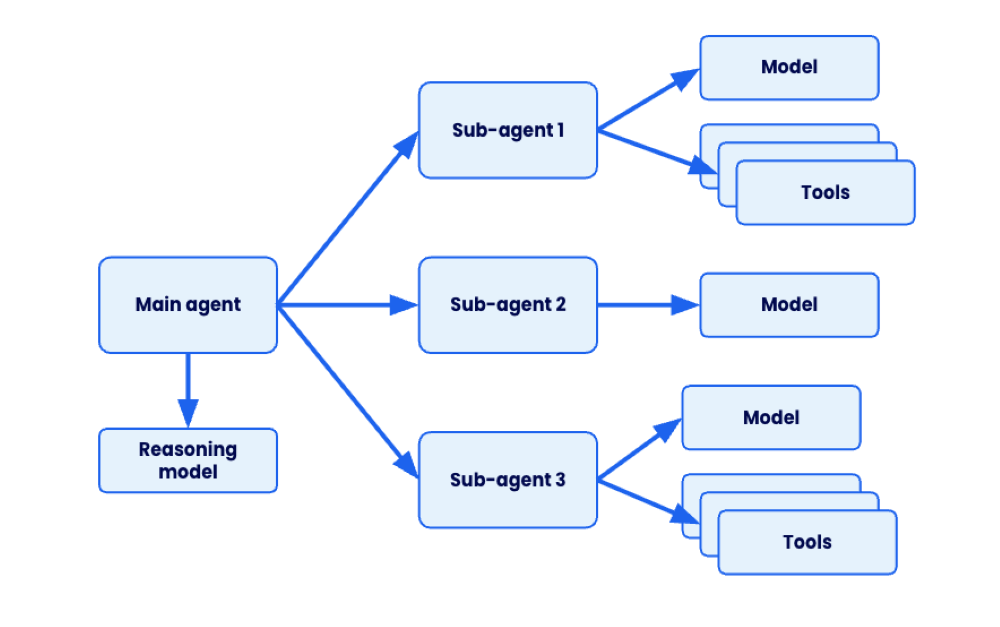 - GenvsAgent fig 2 GenvsAgent fig 2