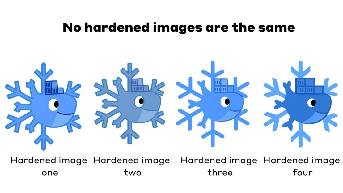 No two Harden images are the same 2