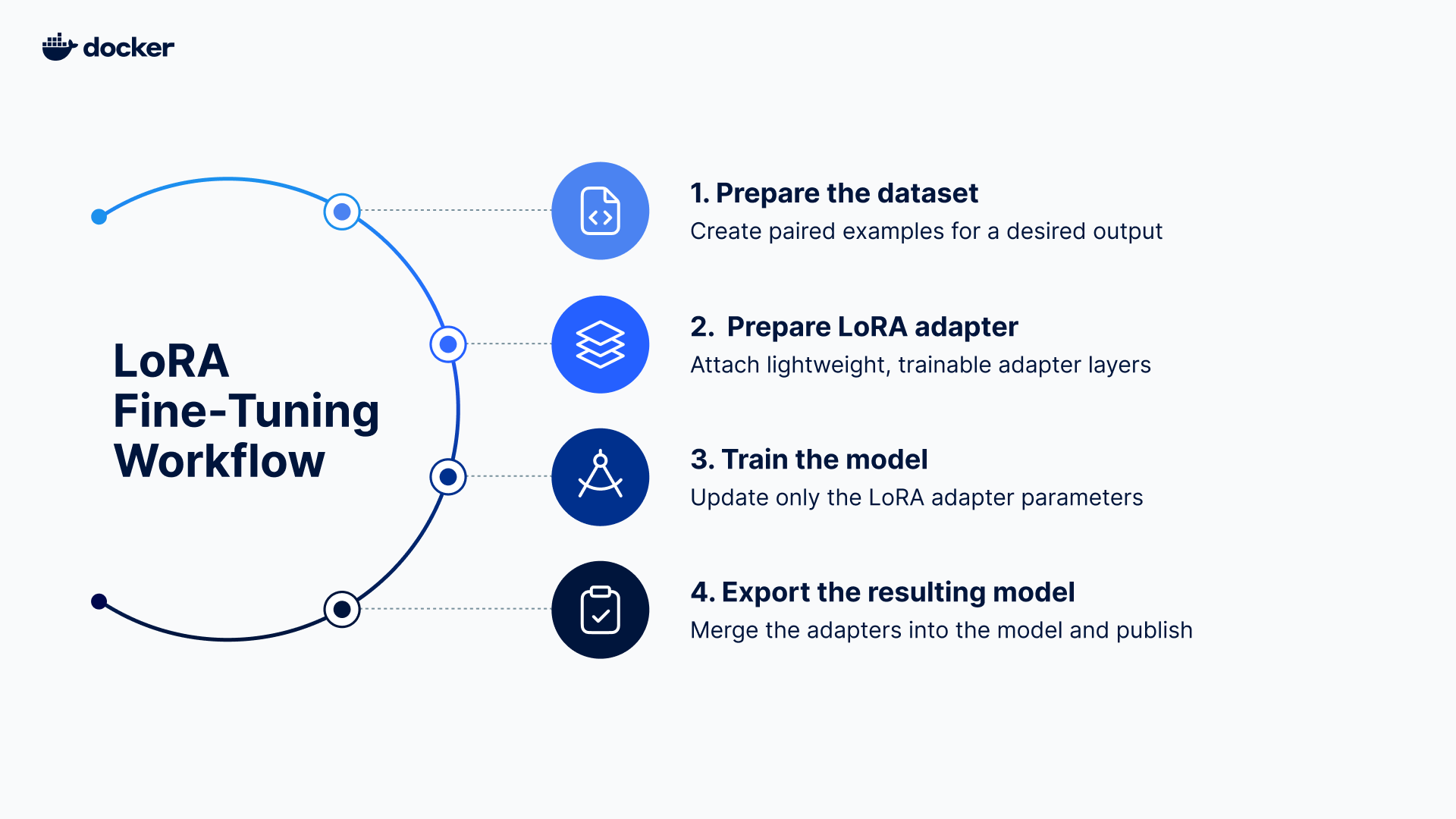 - LoRA Diagram for Blog Post Opt2 LoRA Diagram for Blog Post Opt2