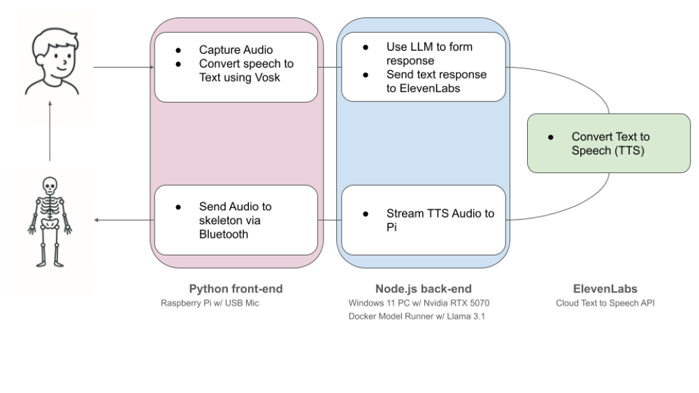 - mr bones 1 1 mr bones 1 1