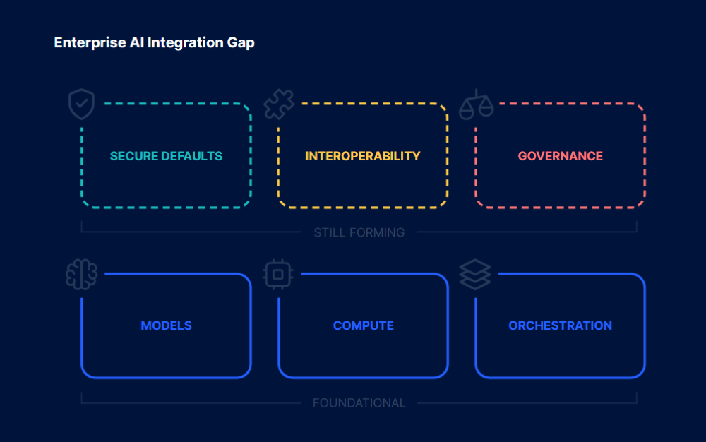 Docker Agentic AI Report Key Findings