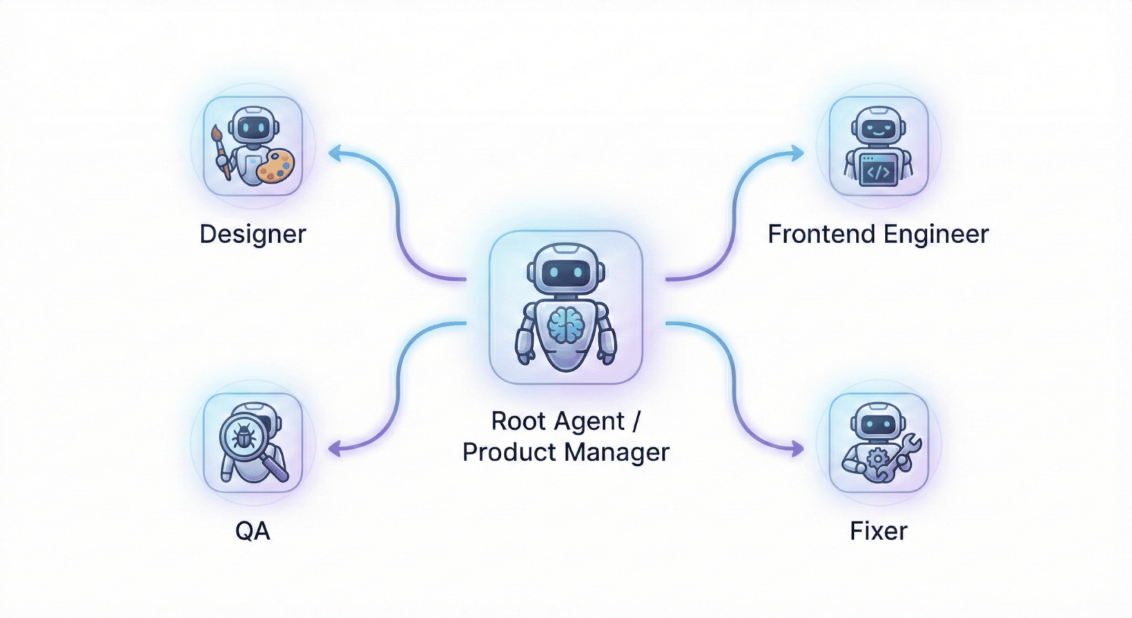 Building AI Teams with Docker Sandboxes & Docker Agent | Docker