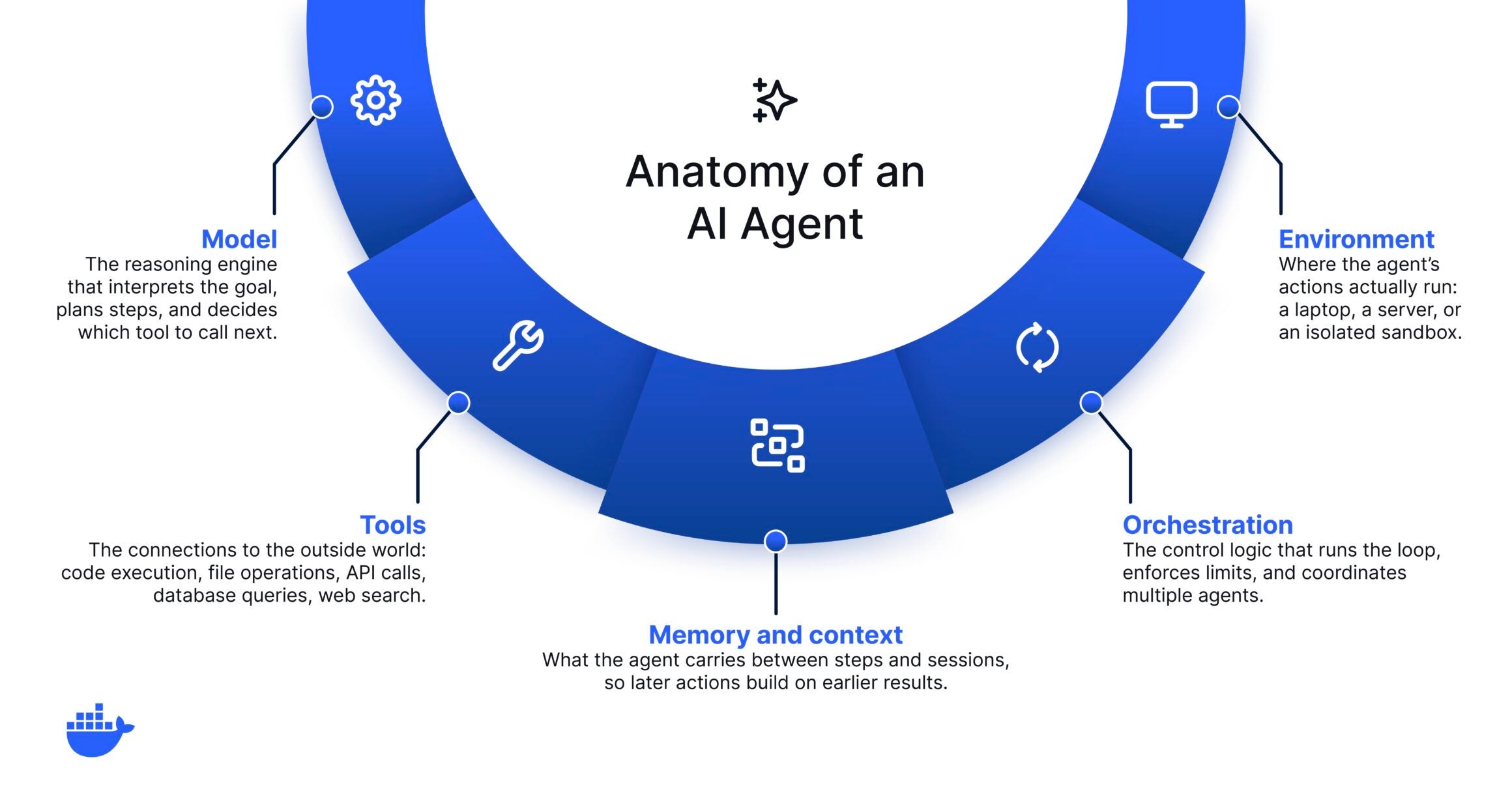 如何在生產環境中安全地建構與執行 AI Agents