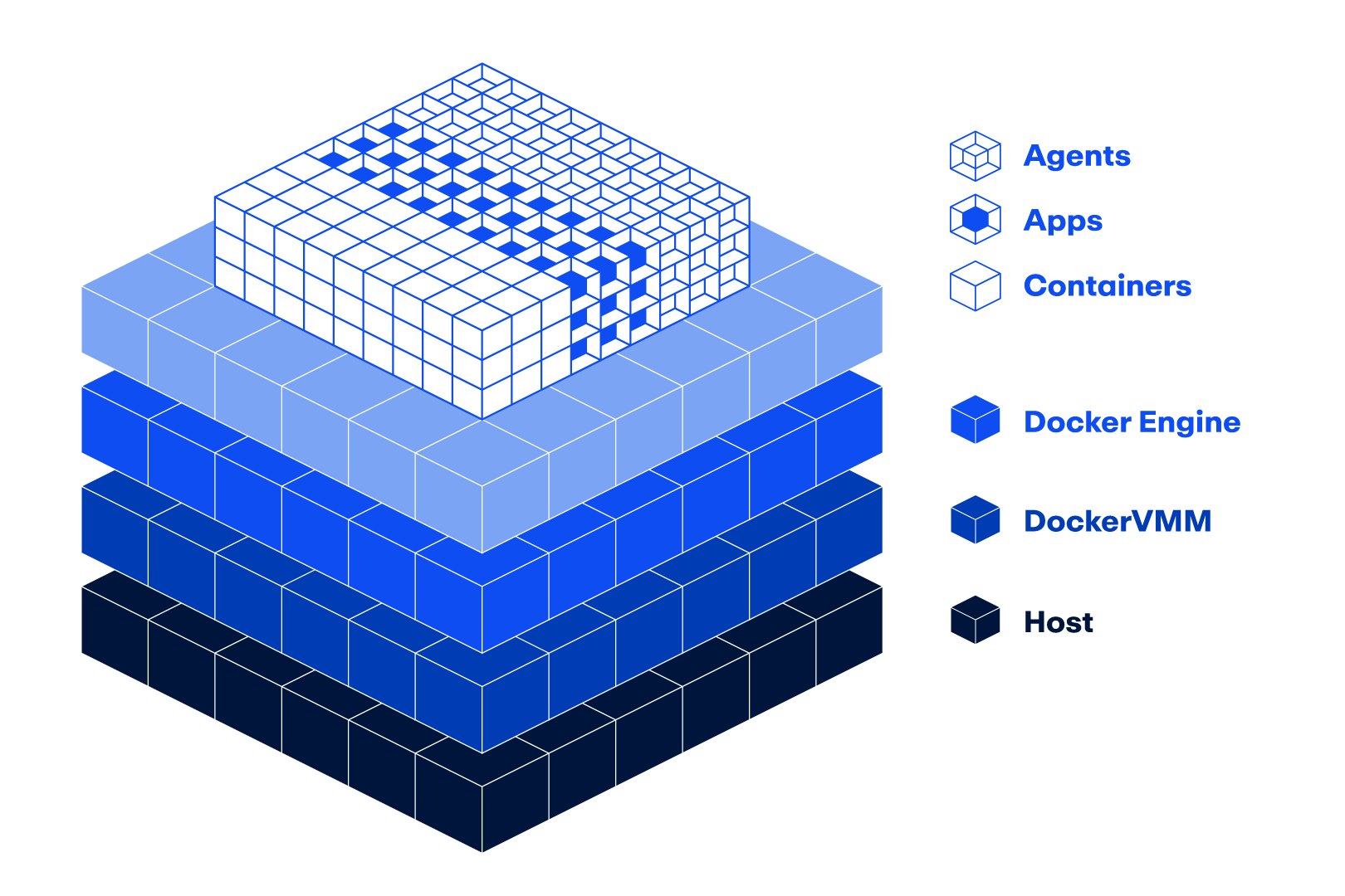 Isometric diagram of the Docker stack: Host, DockerVMM, and Docker Engine layers supporting apps and containers today, with agent support is coming next.