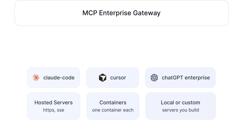 mcp hero how it connects focus