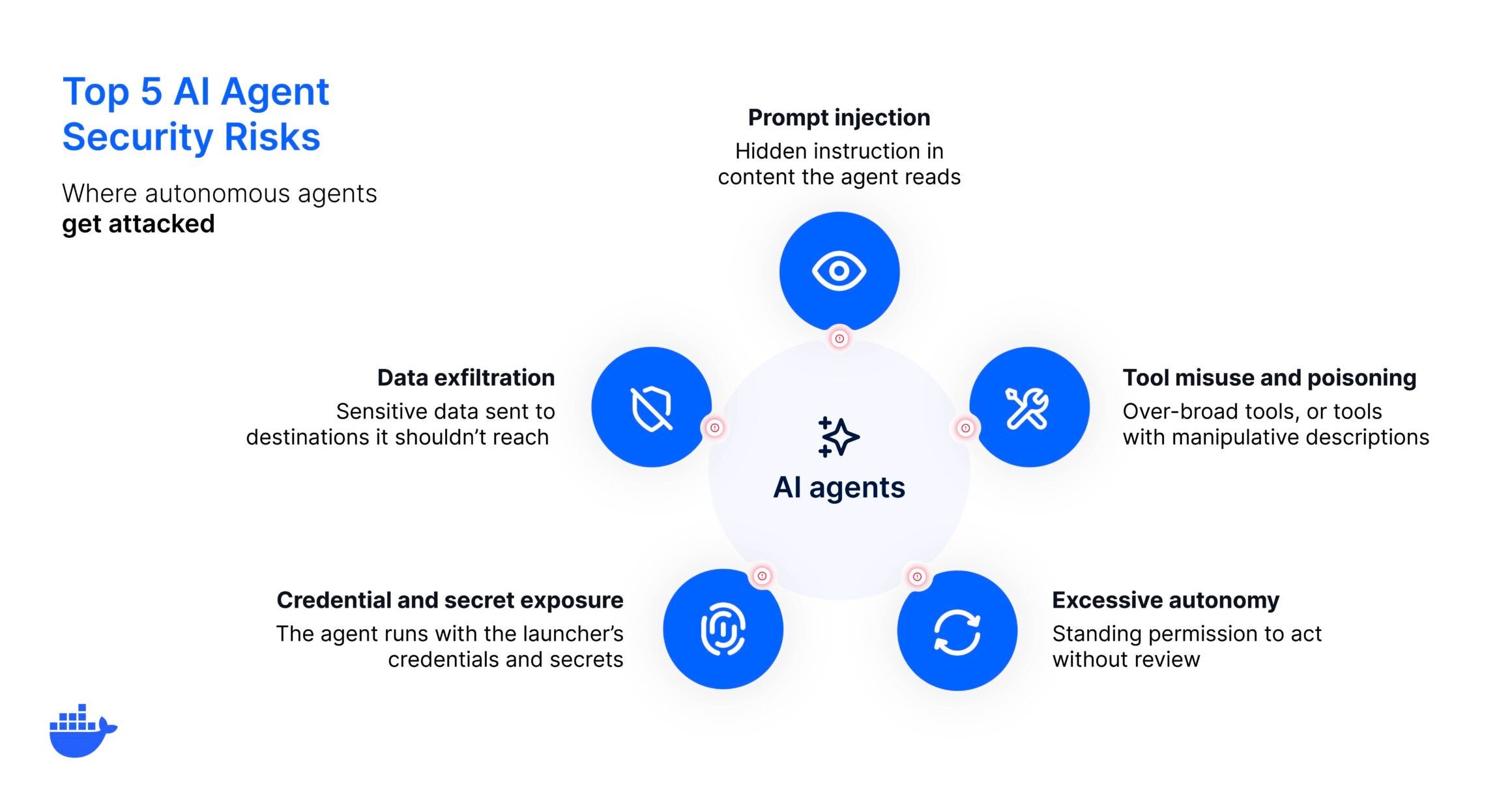 AI Agent Security Risks: What Can Go Wrong When Agents Act on Their Own