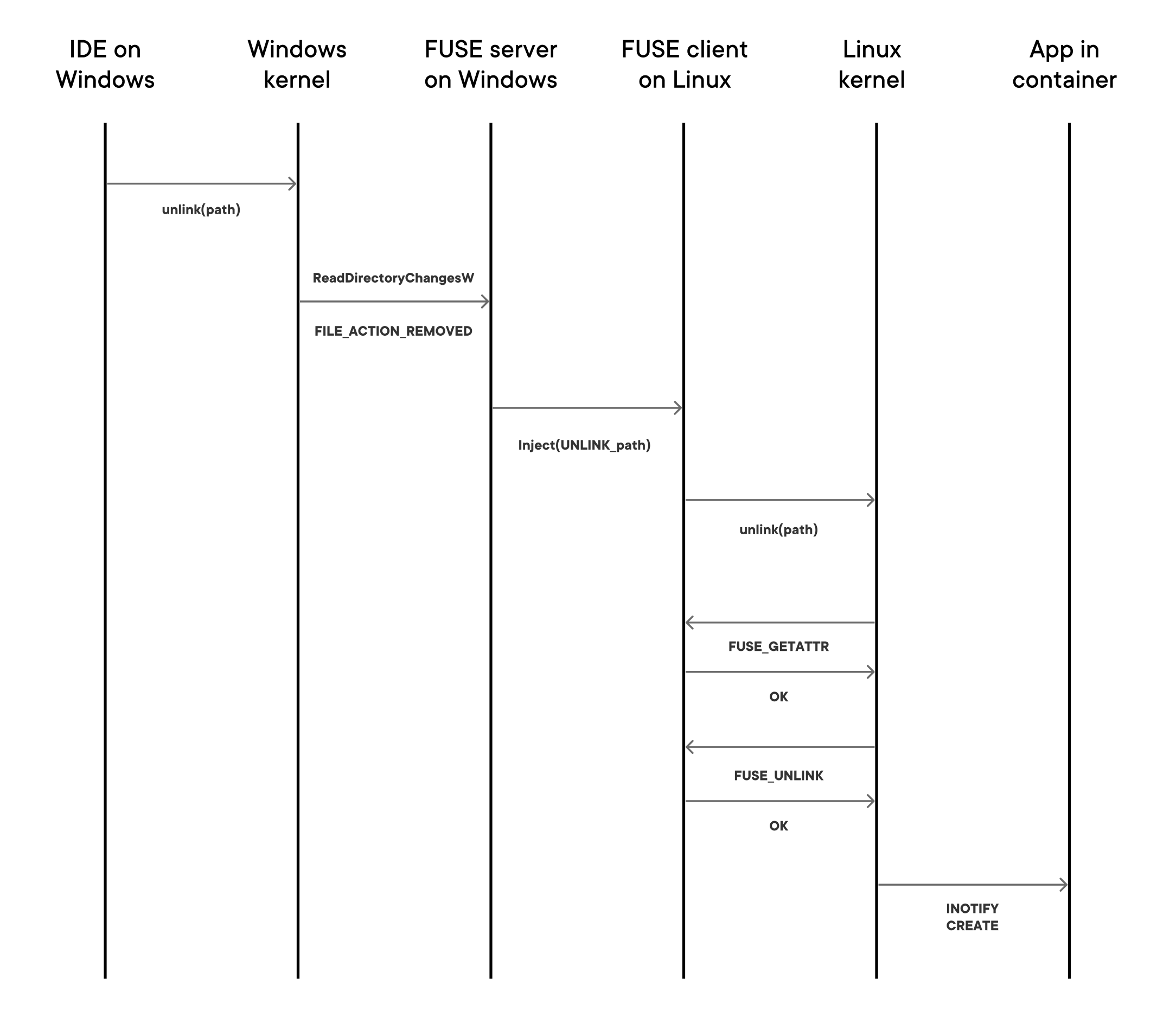 - 新しいWindowsファイル共有DD 02 新しいWindowsファイル共有DD 02