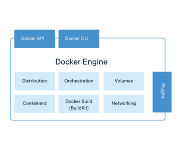 Docker Web サイトの 2018 Dockerエンジン ページの最初のパネル5 V 071918 図