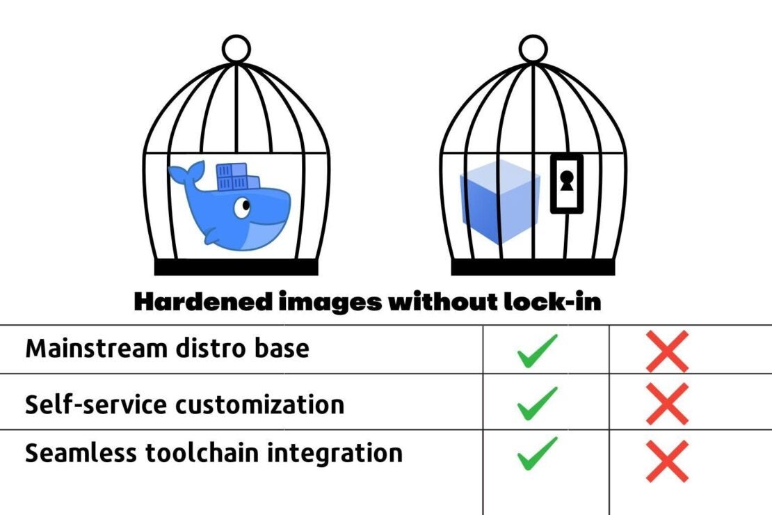 サプライチェーンパラドックス