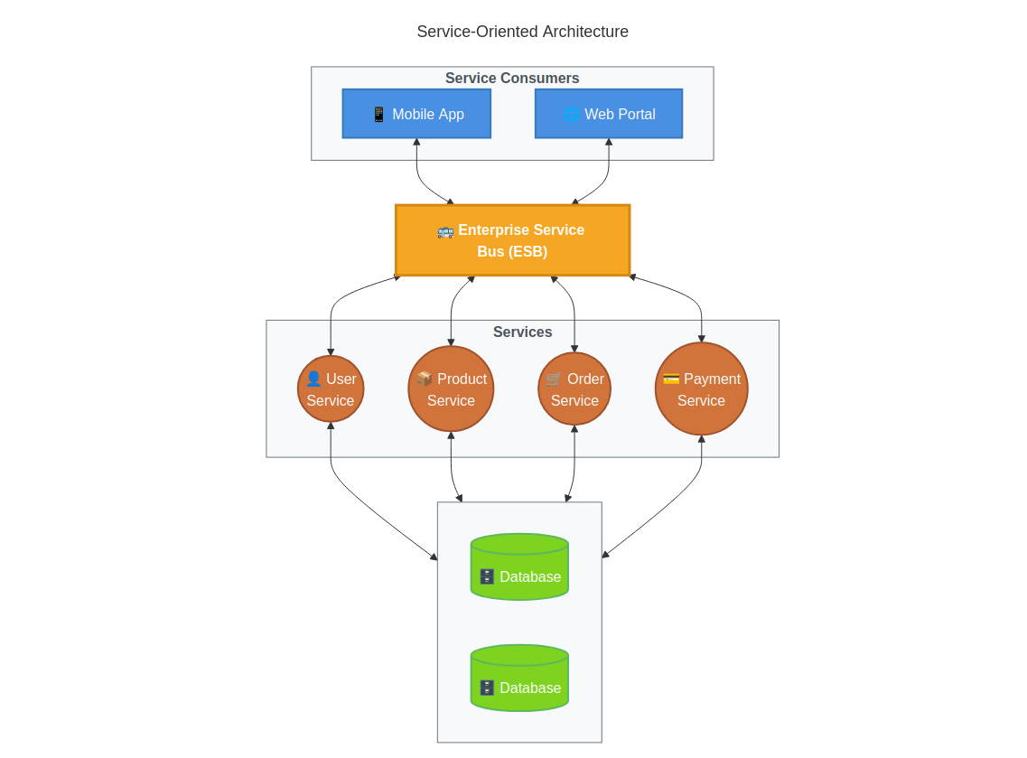 サービス指向的記号