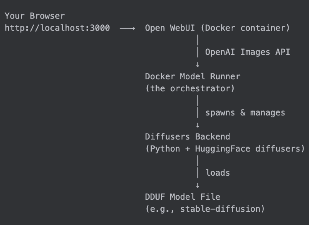Generate image with Open WebUI fig 1