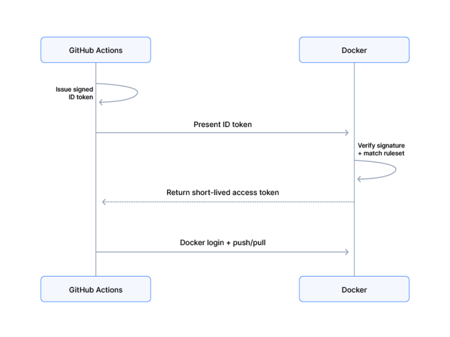- diagram final diagram final