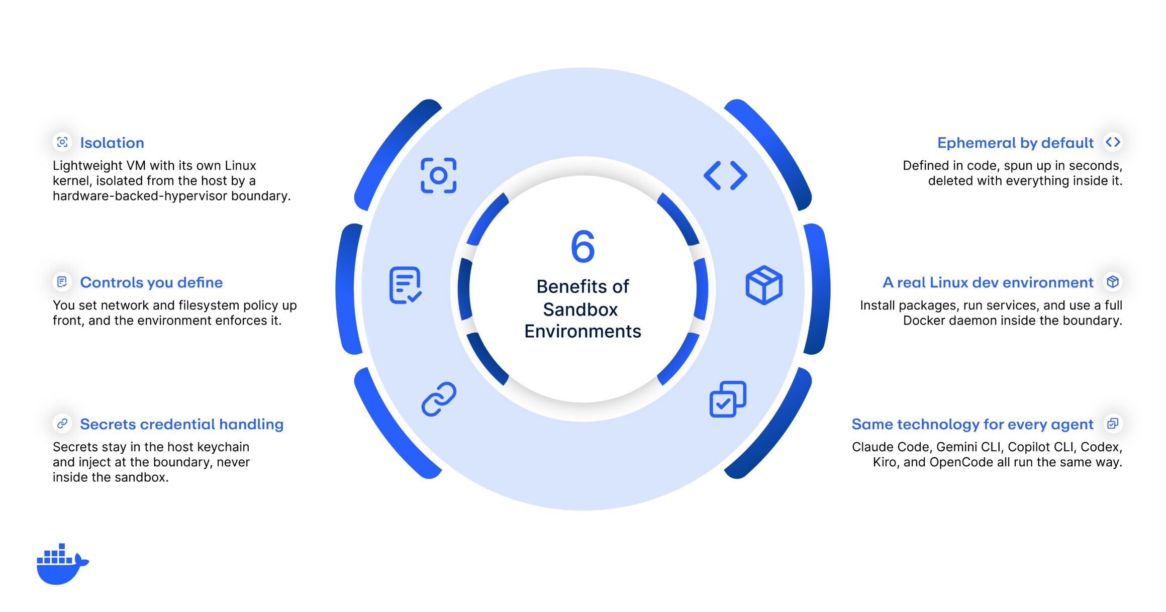 - docker 6 Benefits of Sandbox Environments docker 6 Benefits of Sandbox Environments