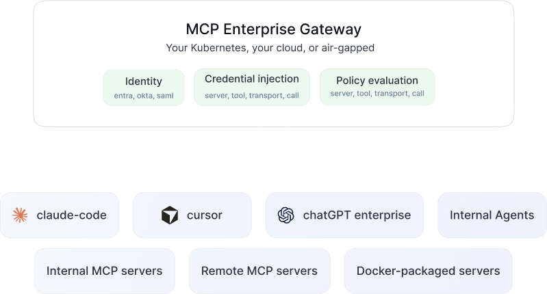 mcp hero governance focus
