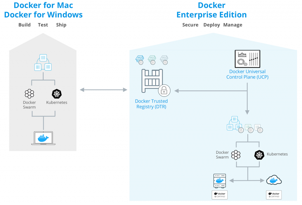 Docker for Windows Desktop with Kubernetes | Docker Blog