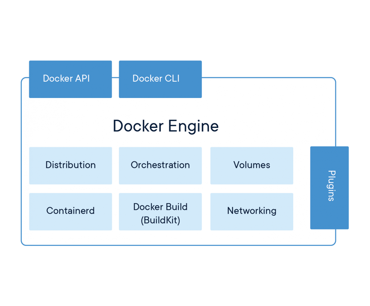 Docker Web サイト 2018 ダイアグラム 071918 v5 ドッカー エンジン ページの最初のパネル
