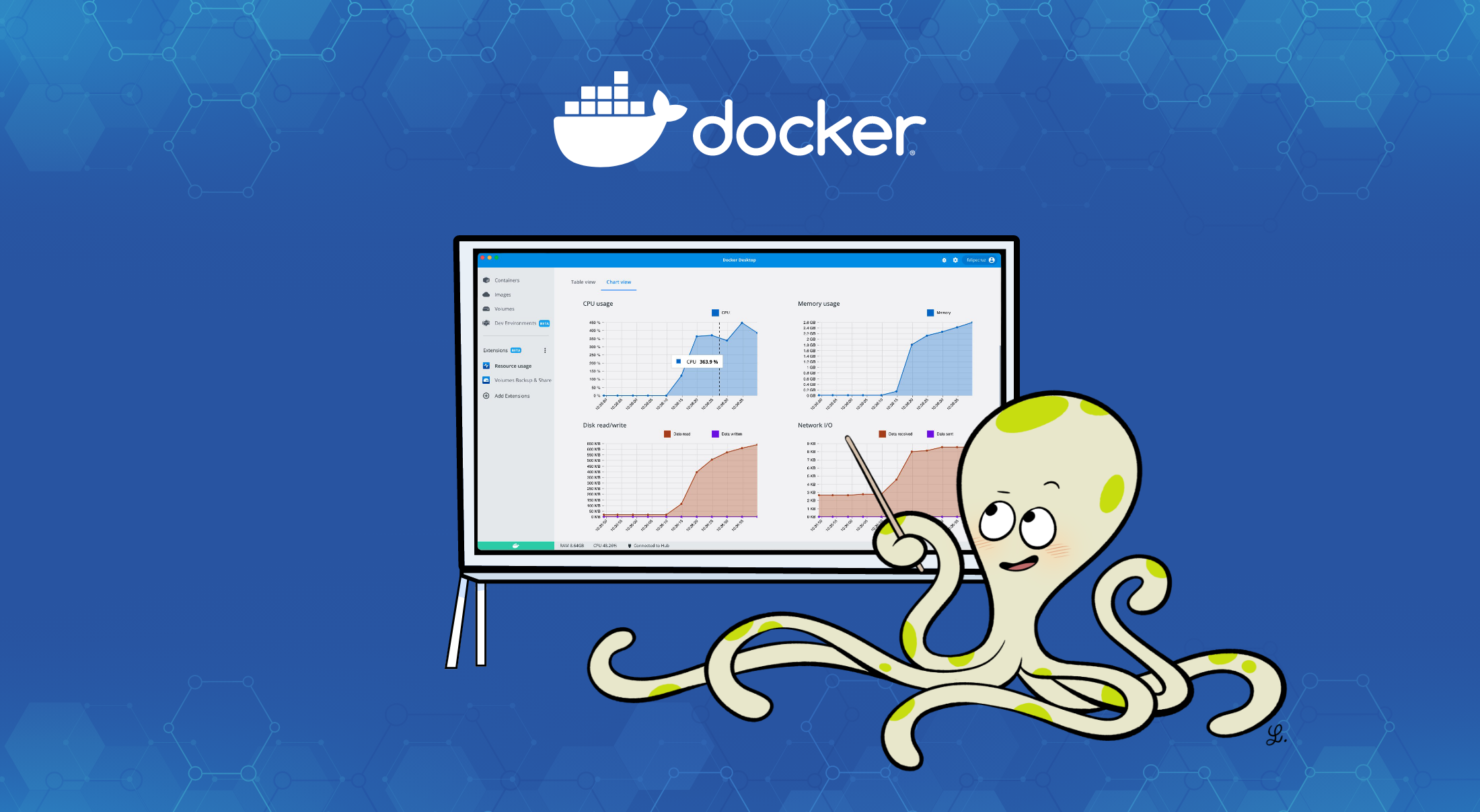 リソース使用量拡張機能を使用して docker によって使用されるリソースを参照してください。