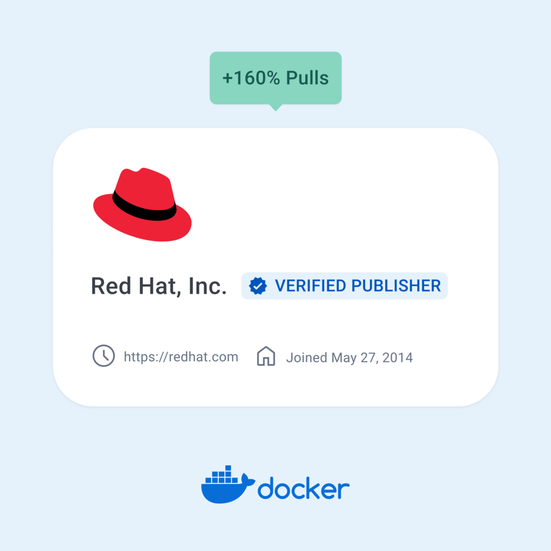 Docker Hub 上の Red Hat のユニバーサルベースイメージのプルが前年比 160% 増加