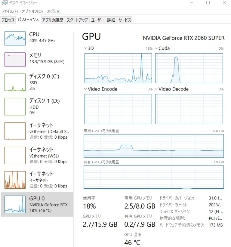 GPUステータスを示すWindowsタスクマネージャのスクリーンショット。