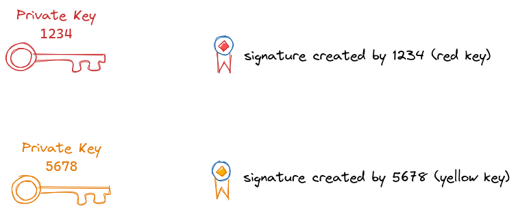 ドッカーの公式イメージへの署名図2