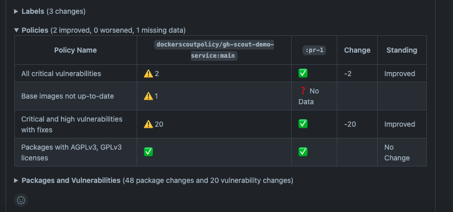 Docker ポリシーの結果のスクリーンショットで、改善が 2 件、悪化が 0 件、欠損データが 1 件ある変更が示されています。