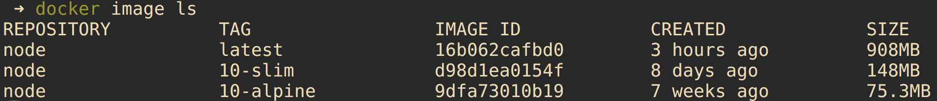 Docker image ls node