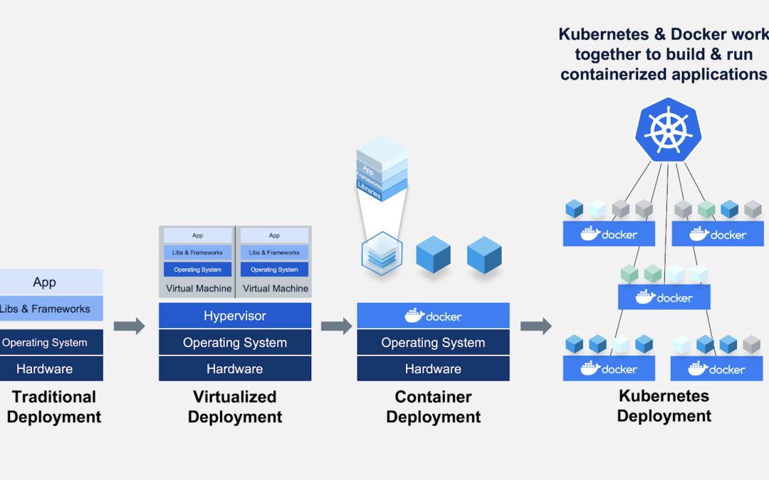 Top Questions Answered: Docker and Kubernetes? I Thought You Were Competitors!