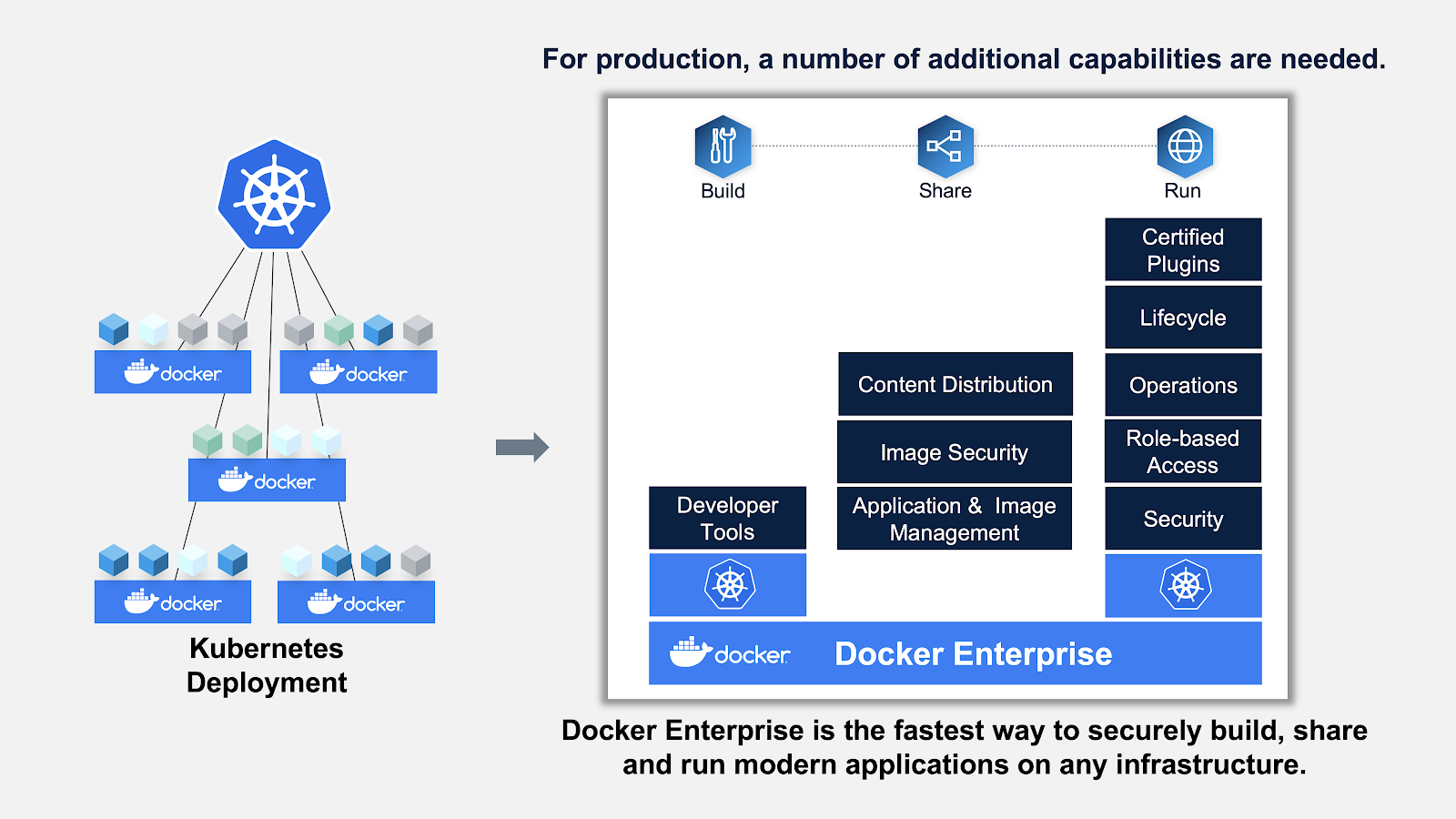 Kubernetes with docker enterprise