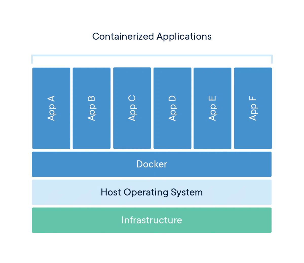 https://www.docker.com/wp-content/uploads/2021/11/container-what-is-container.png.webp