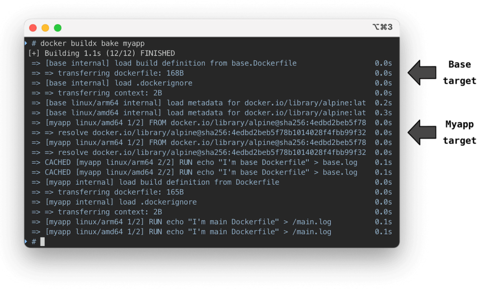 Dockerfiles now Support Multiple Build Contexts Docker
