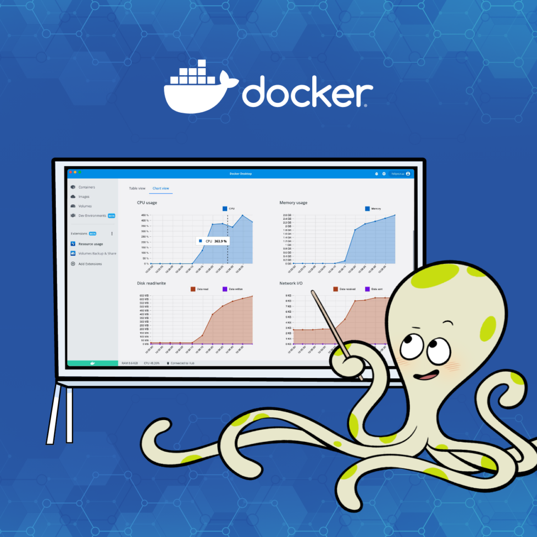 How to Monitor Container Memory and CPU Usage in Docker Desktop