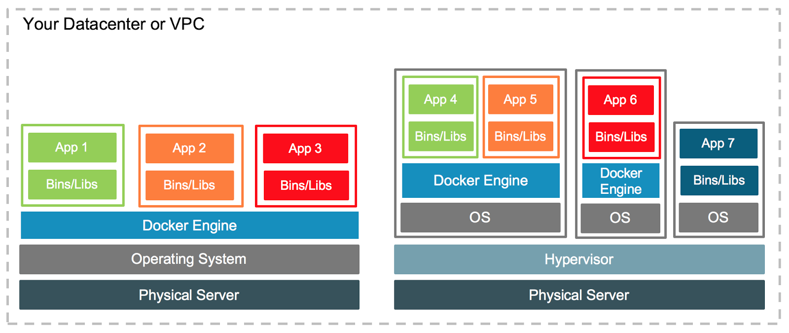 containers and vms together 1