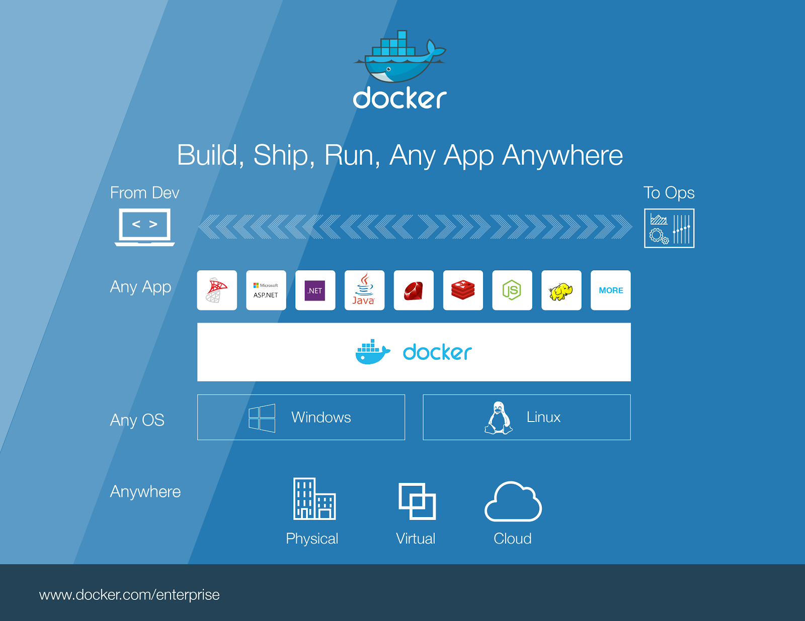 Introducing for Windows Server 2016 | Docker