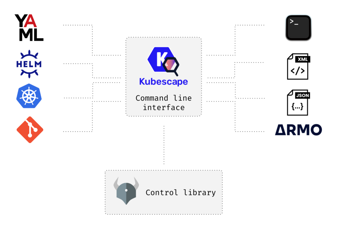 Kubescape command line interface diagram