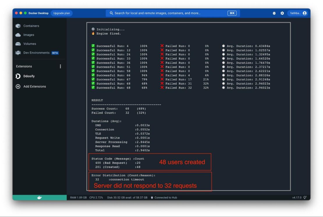 Click on the Start Load Test button to begin load testing. The results will be displayed in the UI. In this screenshot, we see a list of failed runs and successful runsm 48 users created, and server did not respond to 32 requests.