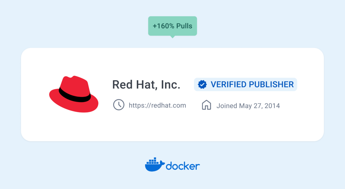 Red hat logo with verified publisher button and text that shows 160% increase in pulls, with a docker logo at the bottom