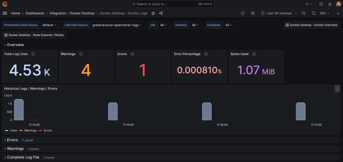 Screenshot of Grafana Docker Logs dashboard showing statistics related to the running Docker containers.