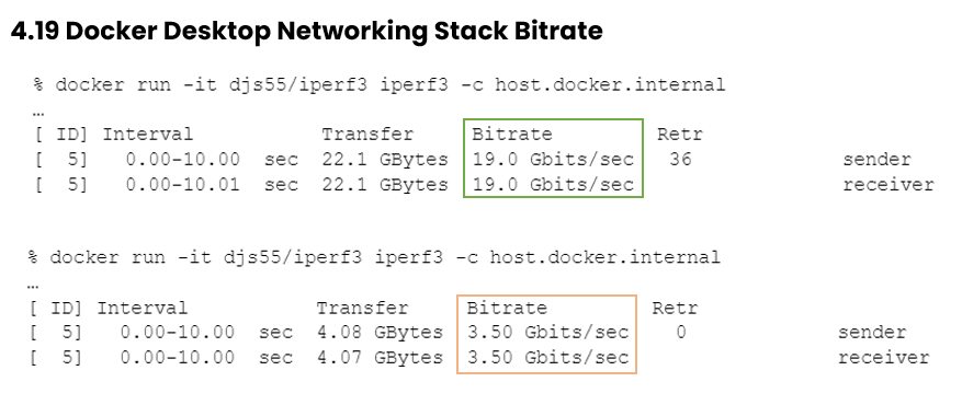The previous unoptimized network stack managed around 3. 5 gbit/sec, whereas the current default networking stack in 4. 19+ achieves an impressive 19 gbit/sec on the same machine. This optimization translates to faster build times and smoother container operations.