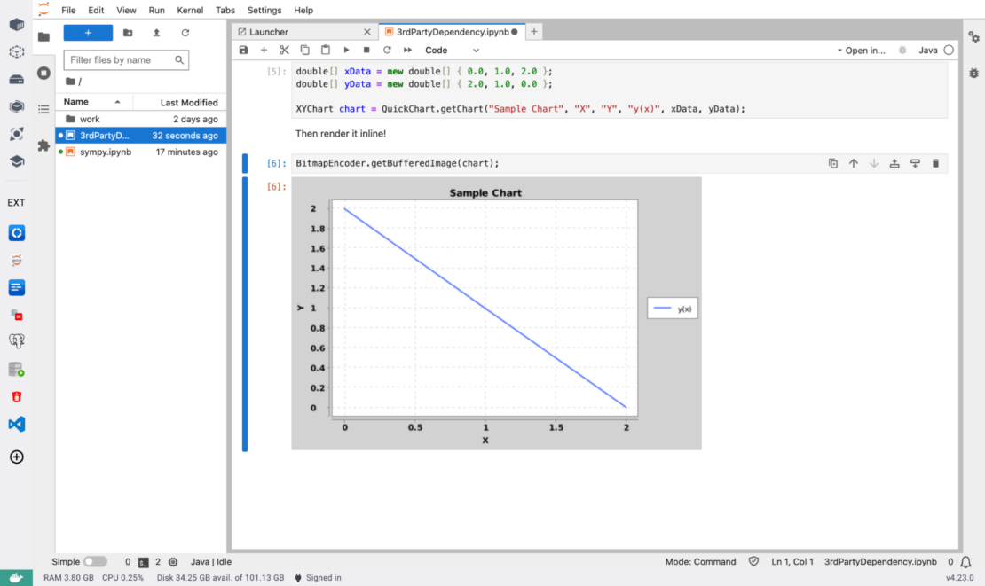 Screenshot showing sample chart from uploaded notebook.