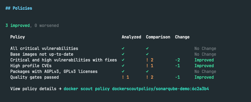 Screenshot of Docker policies showing improved items in table with Analyzed, Comparison, and Change columns.