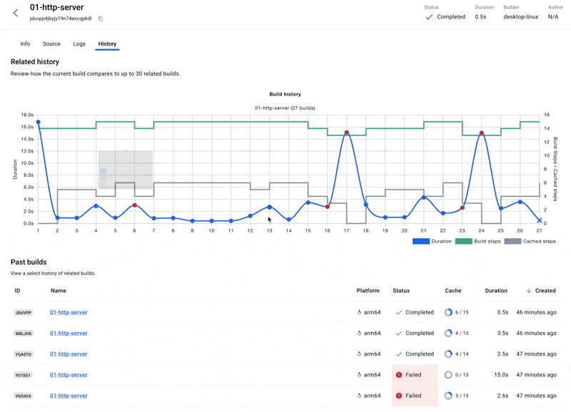 Animated view of build history showing a graph of duration, build steps, and cached steps.