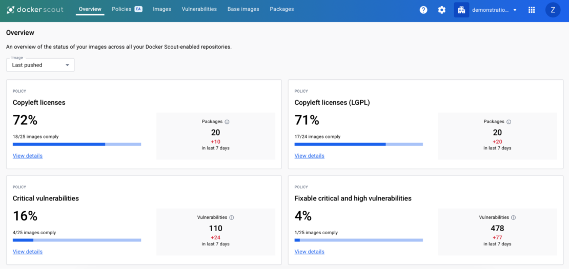 Screenshot of Docker scout showing percentages of compliance results in categories including Copyleft licenses and Critical vulnerabilities.