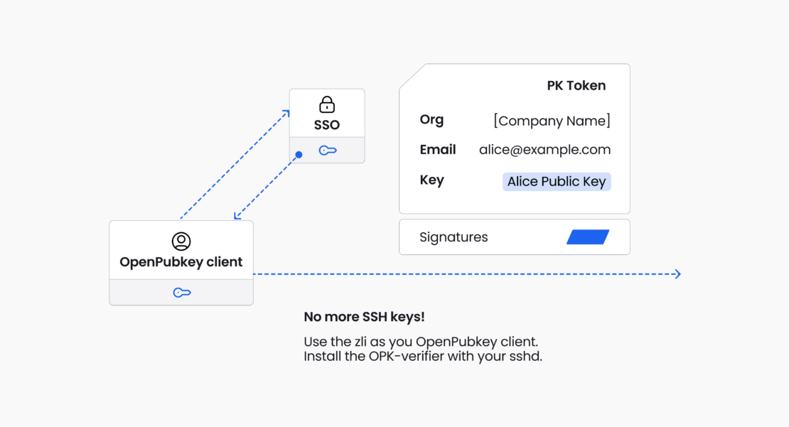 banner bastionzero blog how to use openpubkey to solve your key management problems