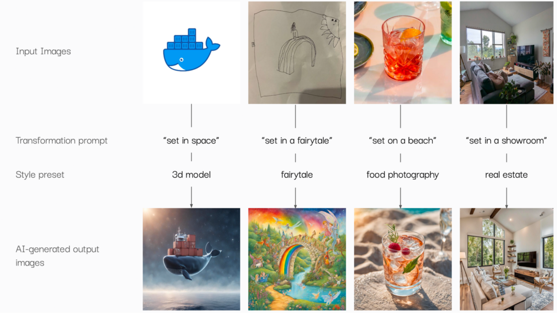 Multi-part figure showing sample image transformations, including moby logo, child's drawing, cocktail glass, and room design.