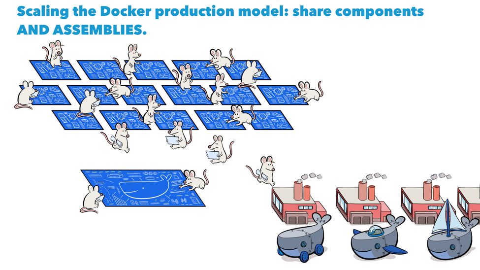 Docker production model